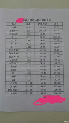 【图】高速高转速实测TOP1(突破)润滑油(6月10日更新)